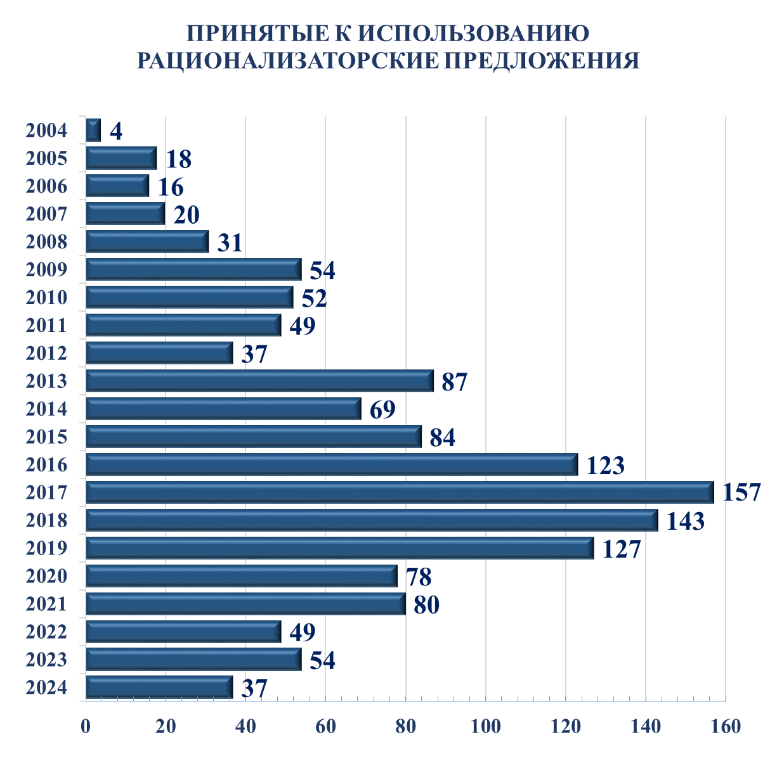 Pационализация Pационализация