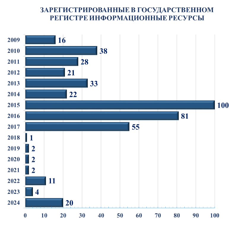 Информационные ресурсы Информационные ресурсы