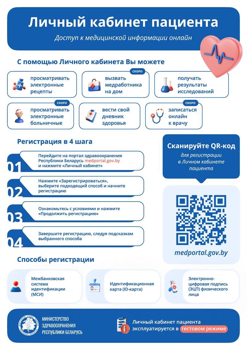 Личный кабинет пациента в ЦИСЗ