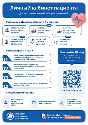 Личный кабинет пациента в ЦИСЗ